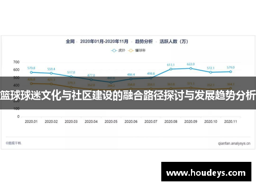 篮球球迷文化与社区建设的融合路径探讨与发展趋势分析