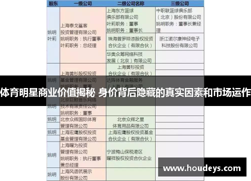 体育明星商业价值揭秘 身价背后隐藏的真实因素和市场运作