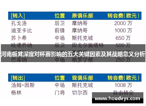 河南板凳深度对杯赛影响的五大关键因素及其战略意义分析