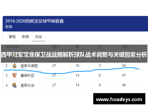 西甲冠军宝座保卫战战略解析球队战术调整与关键因素分析