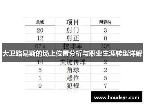 大卫路易斯的场上位置分析与职业生涯转型详解