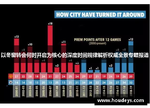 以冬窗转会何时开启为核心的深度时间规律解析权威全景专题报道