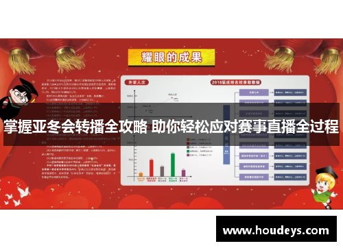 掌握亚冬会转播全攻略 助你轻松应对赛事直播全过程 掌握亚冬会转播全攻略 助你轻松应对赛事直播全过程