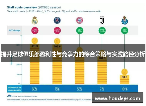 提升足球俱乐部盈利性与竞争力的综合策略与实践路径分析 提升足球俱乐部盈利性与竞争力的综合策略与实践路径分析