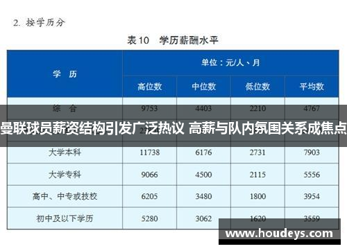 曼联球员薪资结构引发广泛热议 高薪与队内氛围关系成焦点